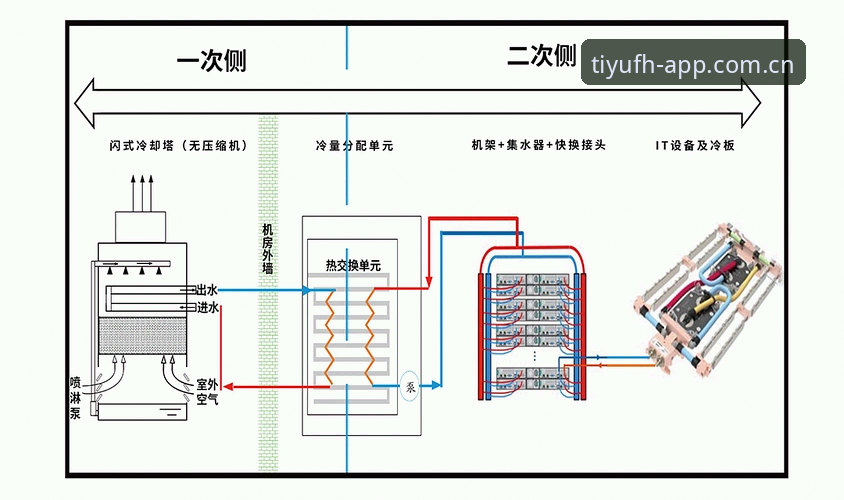 每天打开的那页数据中心操作教程：从菜鸟到数据控的3个实用技巧